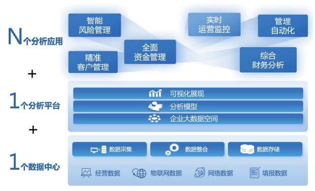 大数据分析和开发_大数据分析