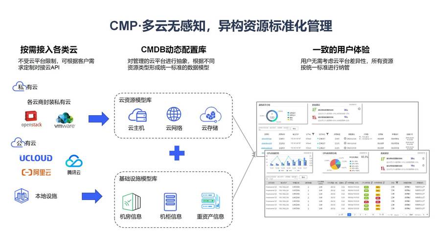 云计算技术介绍