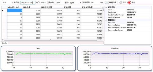 DDOS压力测试（什么是DDOS压力测试）