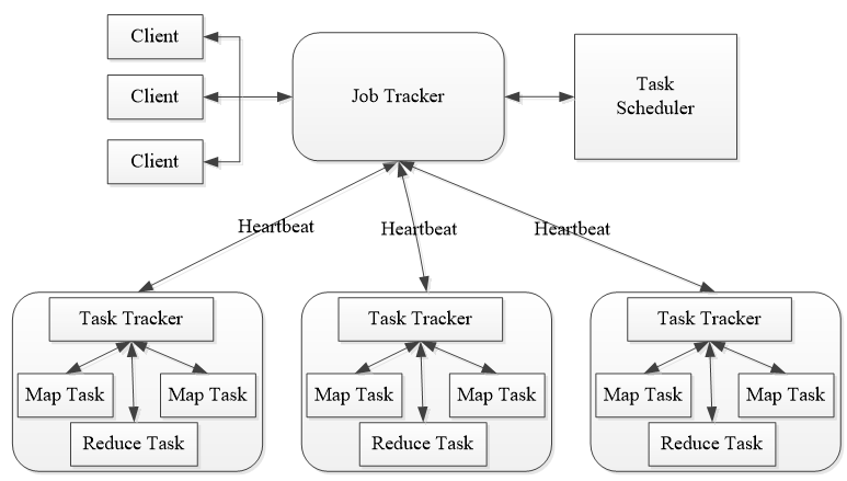 mapreduce mpi_Platform MPI