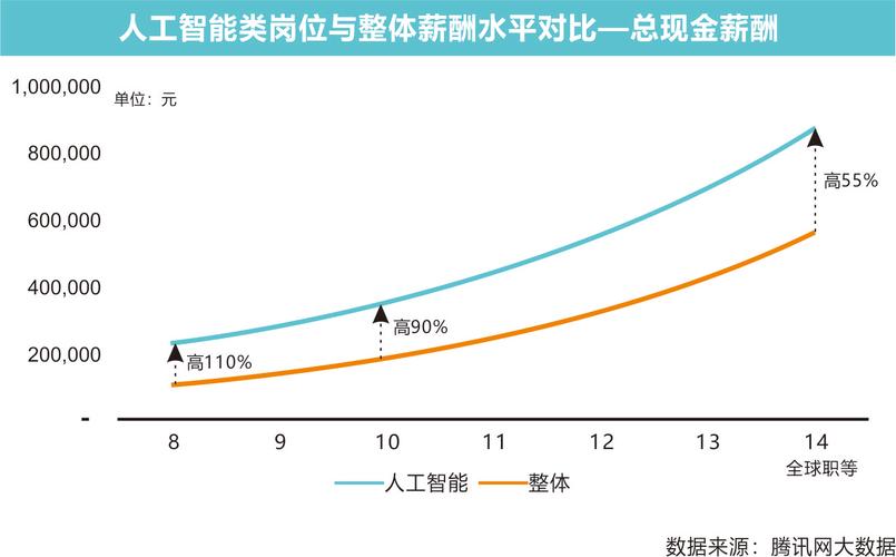 云计算的就业前景