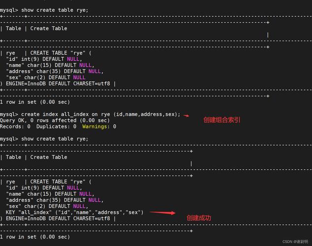 mysql 数据库创建索引_创建索引