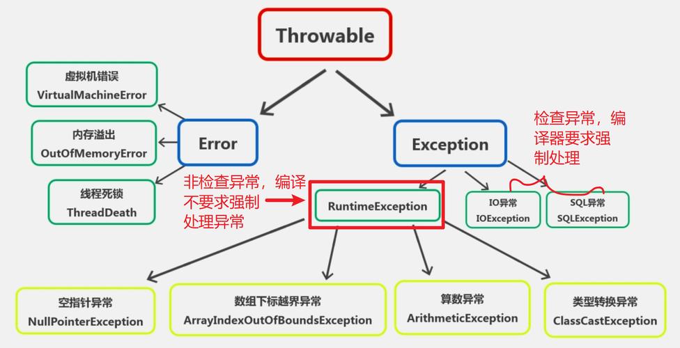 java索引越界异常怎么解决