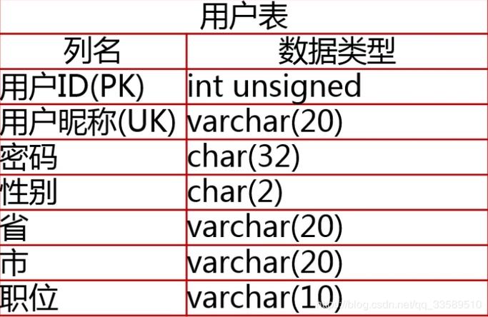 mysql 数据库名 大小写_数据库表名是否区分大小写