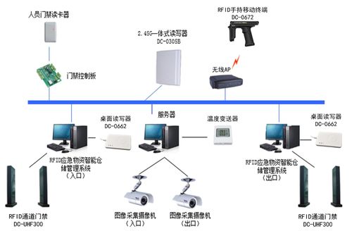 哪个设备不属于网络的硬件设备_设备硬件管理