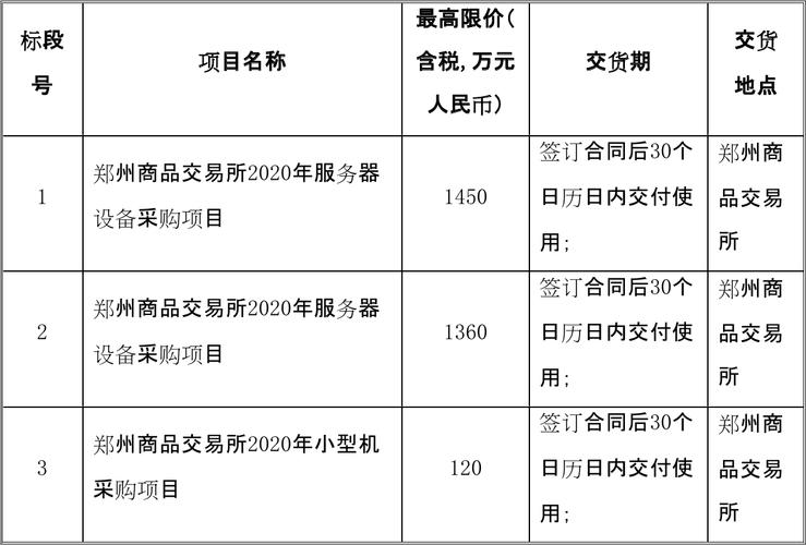 服务器政府采购标准是什么