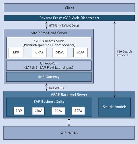 mamp配置虚拟主机_SAP S/4HANA服务器配置