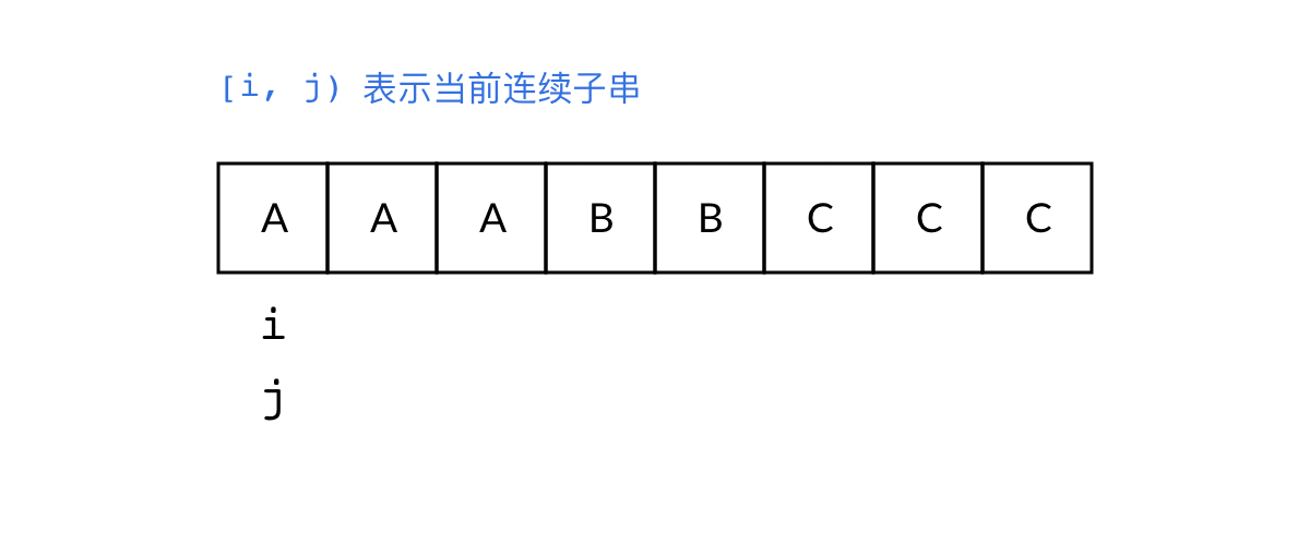 字符串压缩