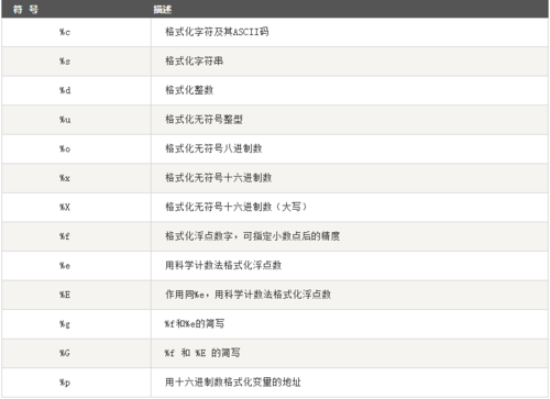 分享自定义函数解决帝国cms的简介截取字符时出现html的问题