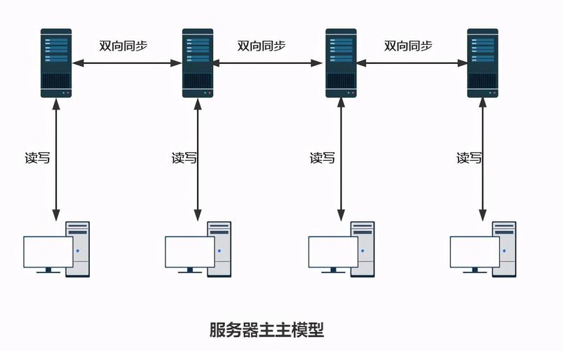 服务器架设教程