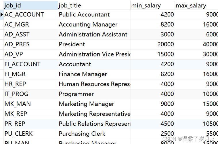 mysql 存储过程 和函数_函数和存储过程有什么区别？