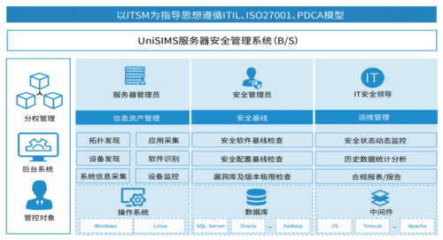 服务器安全如何做好服务器安全