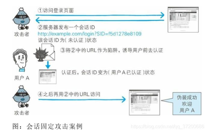 什么web攻击？什么是WEB攻击？