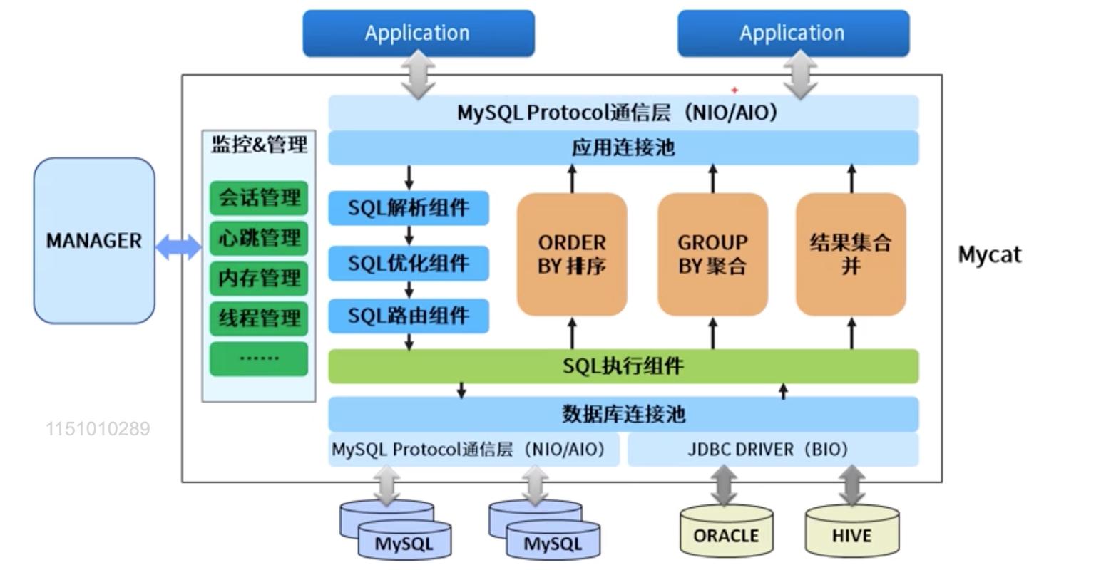 mysql结构_结构