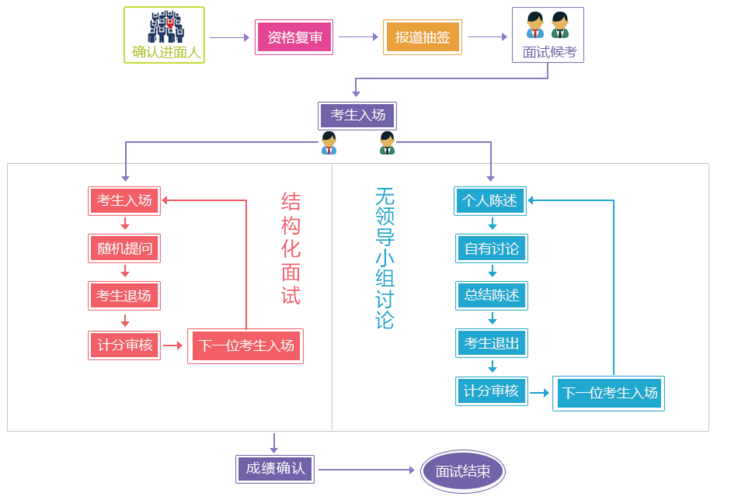 mysql数据库面试知识_进阶实践面试管理流程