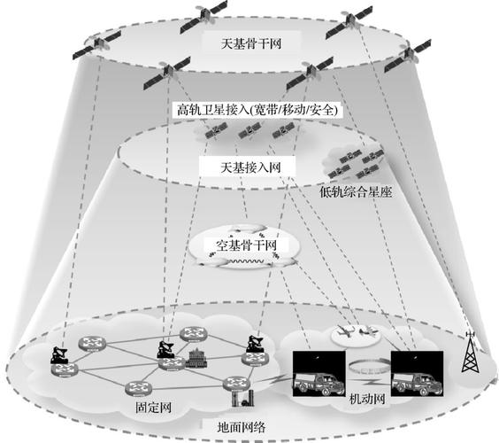 弹性网_弹性集群