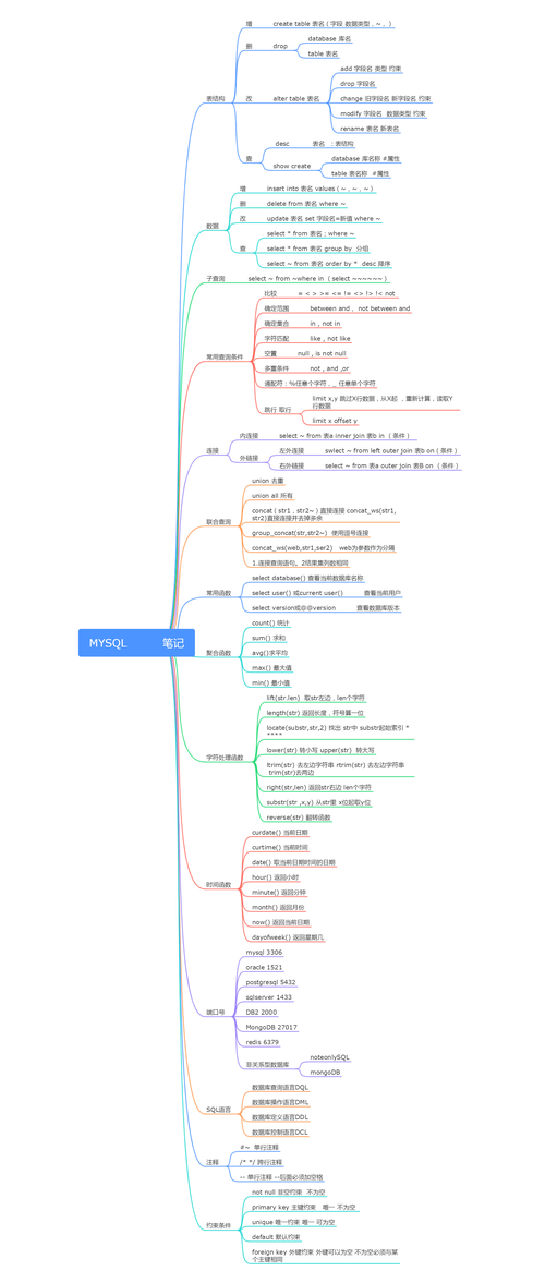 mysql数据库高级知识_HCIPGaussDB(for MySQL)