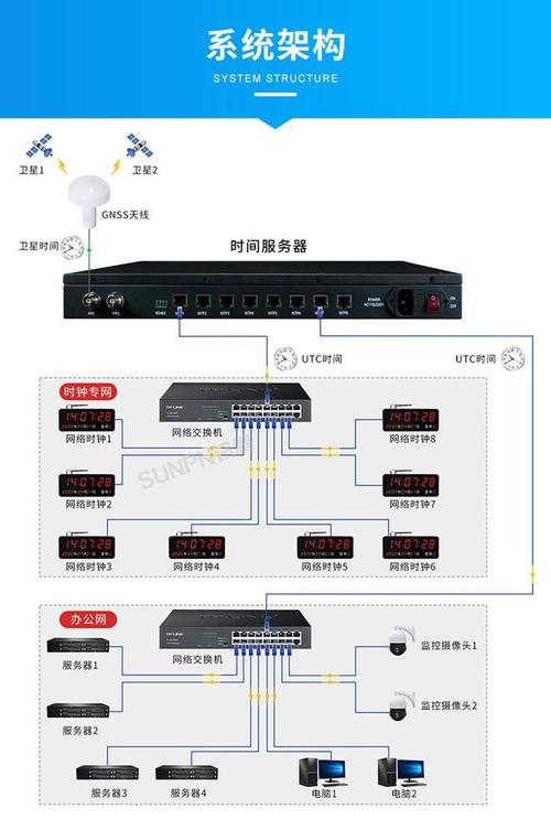 时间服务器是什么意思呀