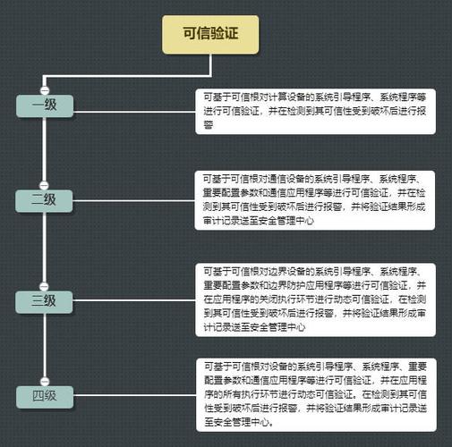 等保可信验证的含义_模型验证服务是什么含义？