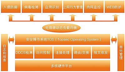 数据库面临哪些安全威胁？正确认识数据库入侵防御系统