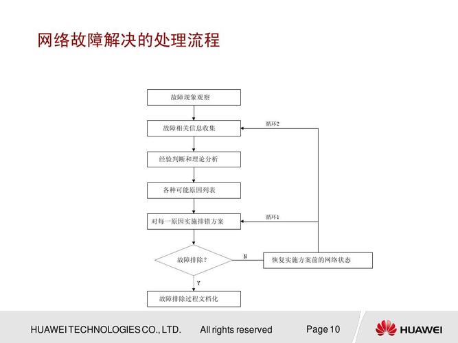 服务器三防处理方法是什么意思