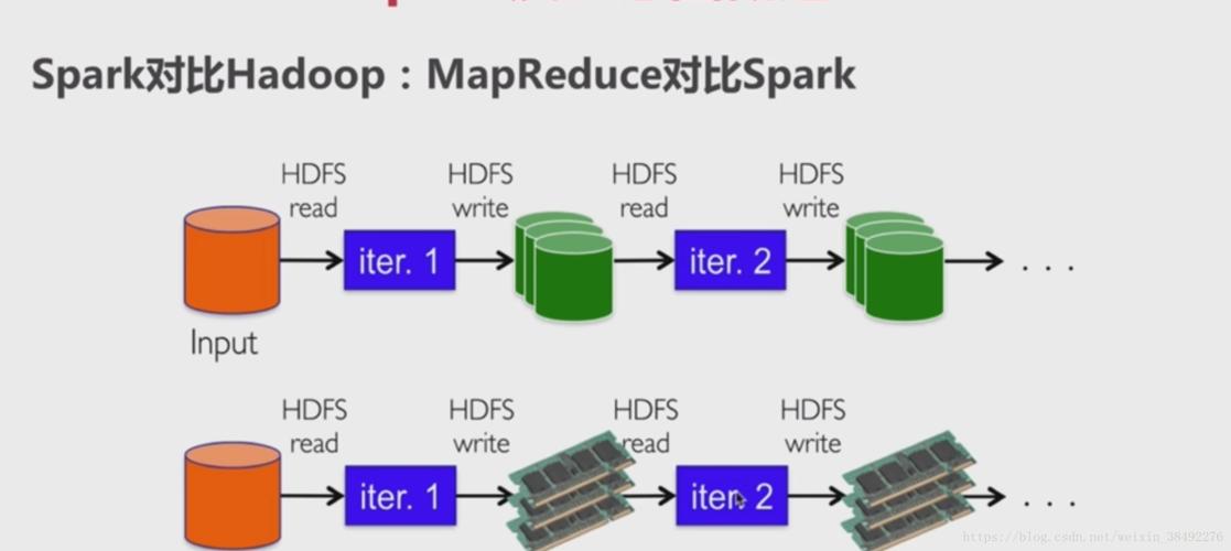 mapreduce2 spark区别_Hortonworks HDP对接OBS