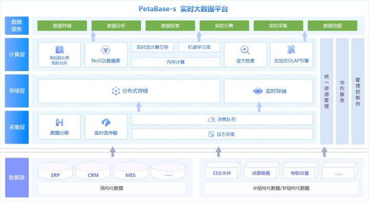 MapReduce处理系统_支持的大数据平台简介