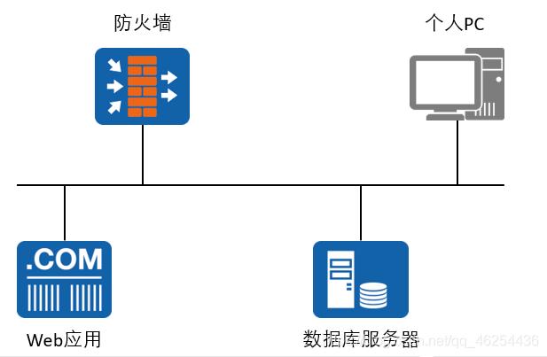 功能服务器定义