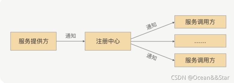 为什么需要rpcbind服务