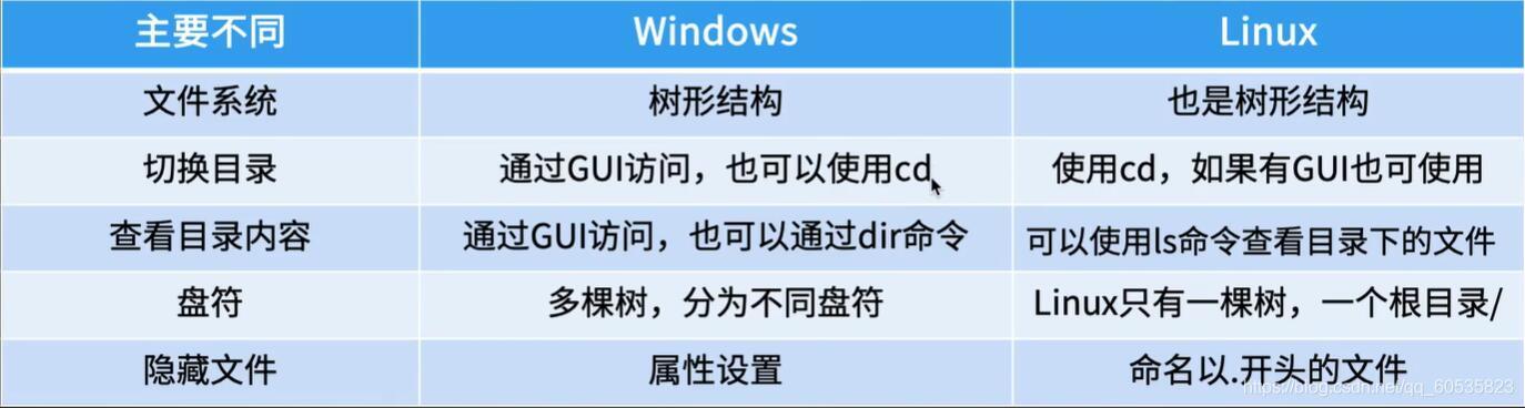 美国计算机服务器是windows好还是linux好?