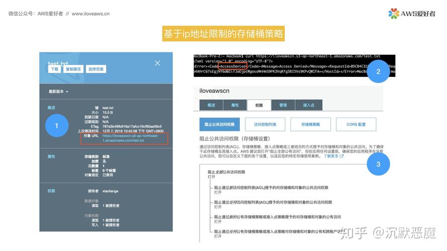 对象存储桶策略和对象策略_桶策略和对象策略之间有什么关系？