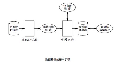 mysql 数据库表格移植_什么是移植，为什么要移植