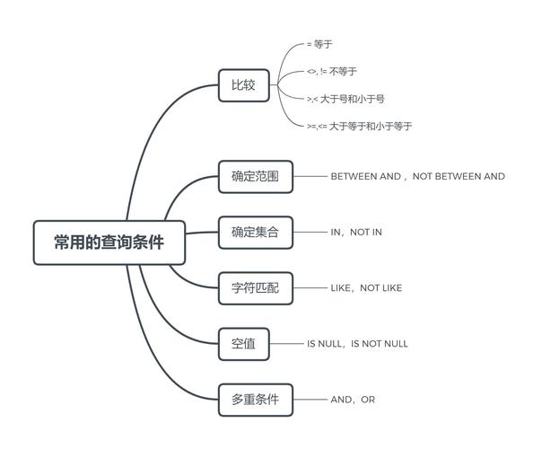 sql查看表结构