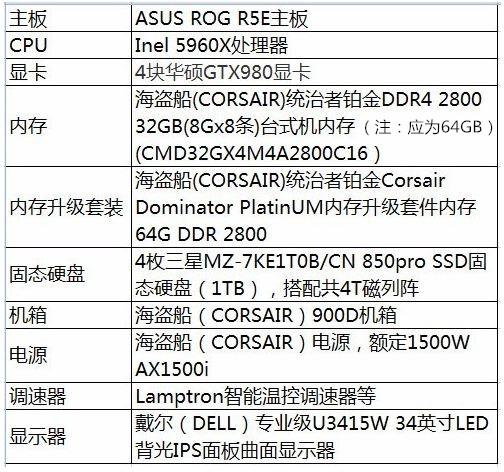 王思聪服务器主板用的是什么型号