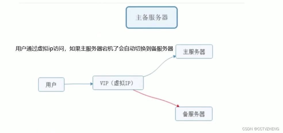 服务器知识什么是服务器ha技术