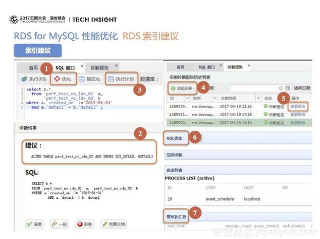 mysql n_RDS for MySQL实例规格