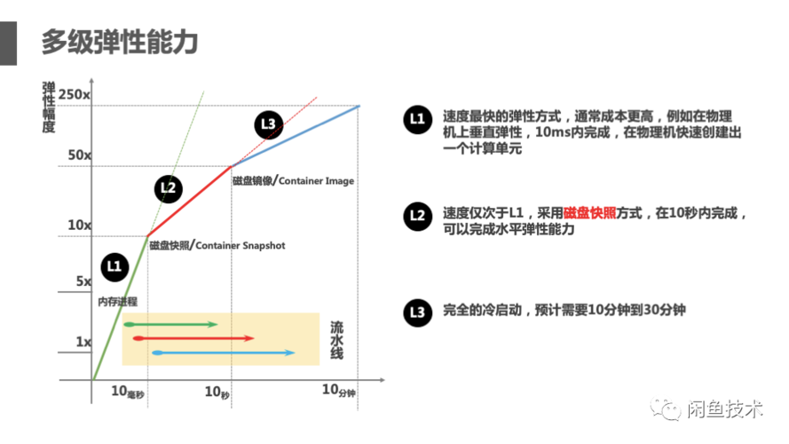 弹性伸缩策略_弹性伸缩策略