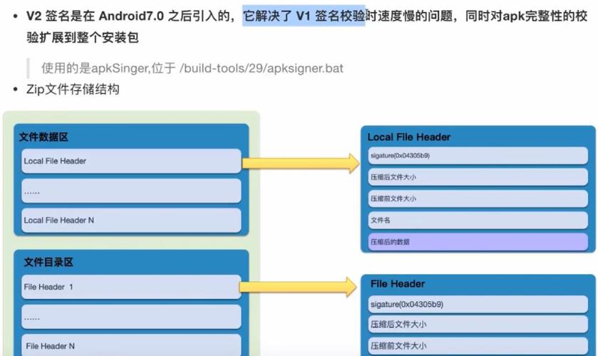 Android系统签名实现的三种方式