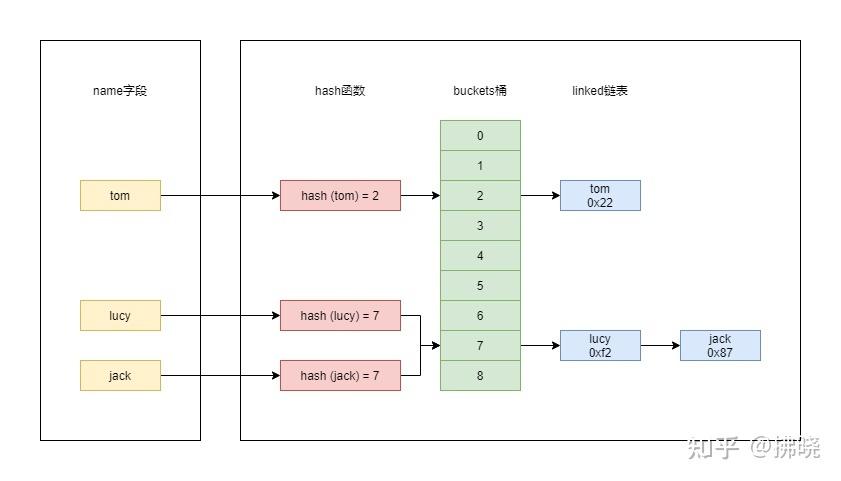 mysql索引原理_MySQL主备复制原理简介