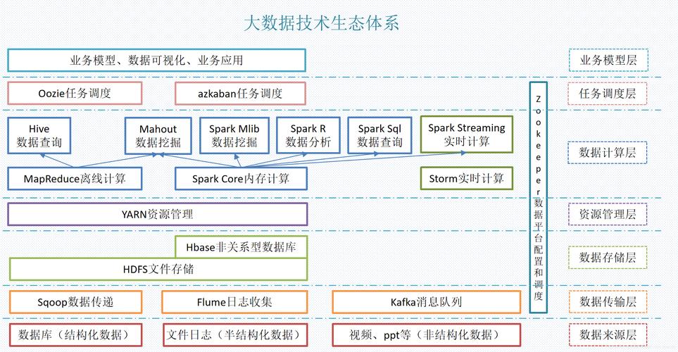 mapreduce存储系统_配置底层存储系统