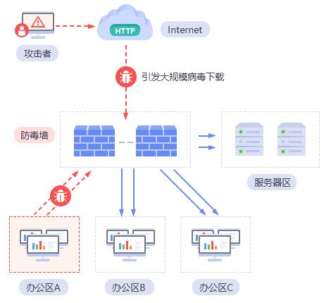 媒体涉政内容过滤系统_方案