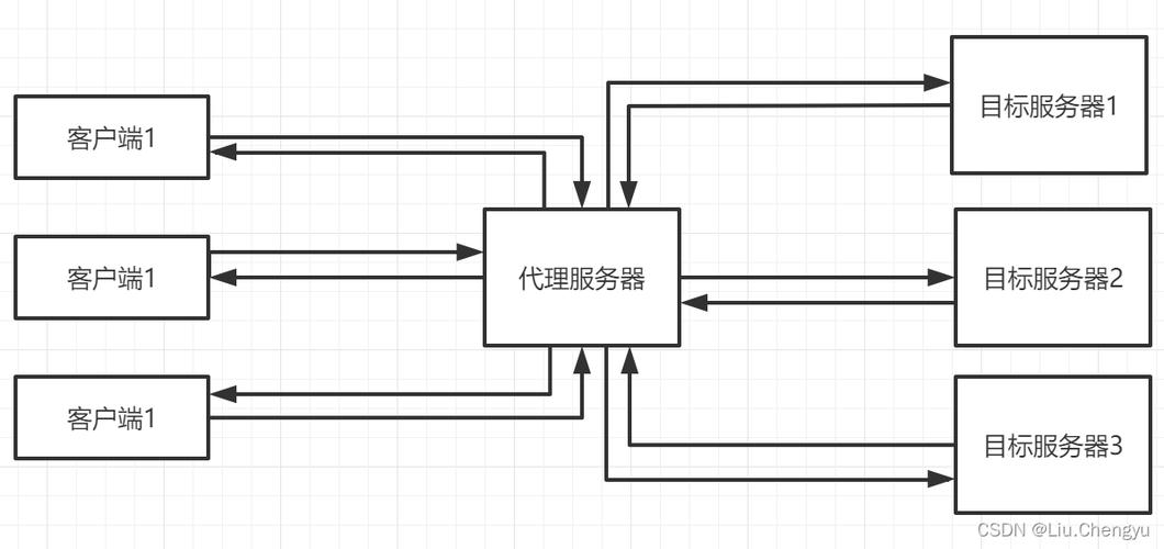 代理网站服务器_网站部署了反向代理服务器，如何配置WAF？