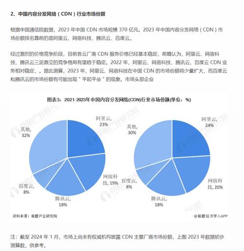 网宿cdn劣势