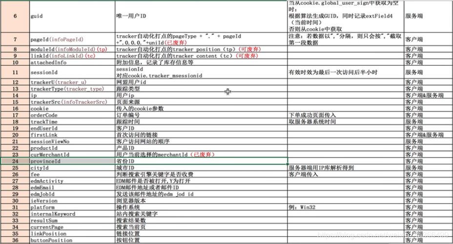 mapreduce 打印日志_日志打印