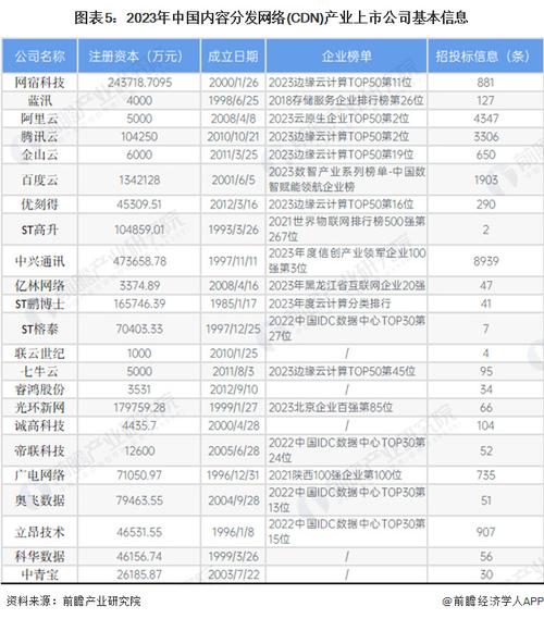 内容分发网络CDN状态码统计_状态码统计