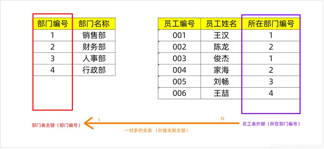 mysql员工数据库表结构_员工