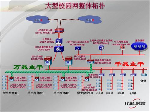 校园网是局域网吗