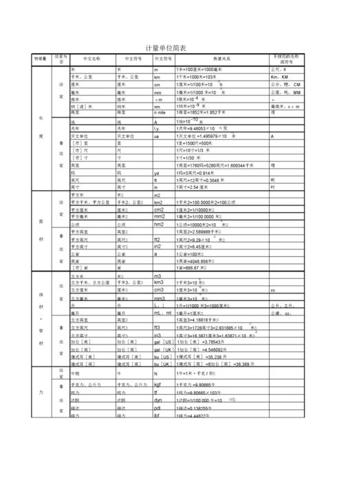 南昌建网站单位_计量单位