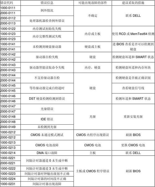 代码检查包含_包含文件