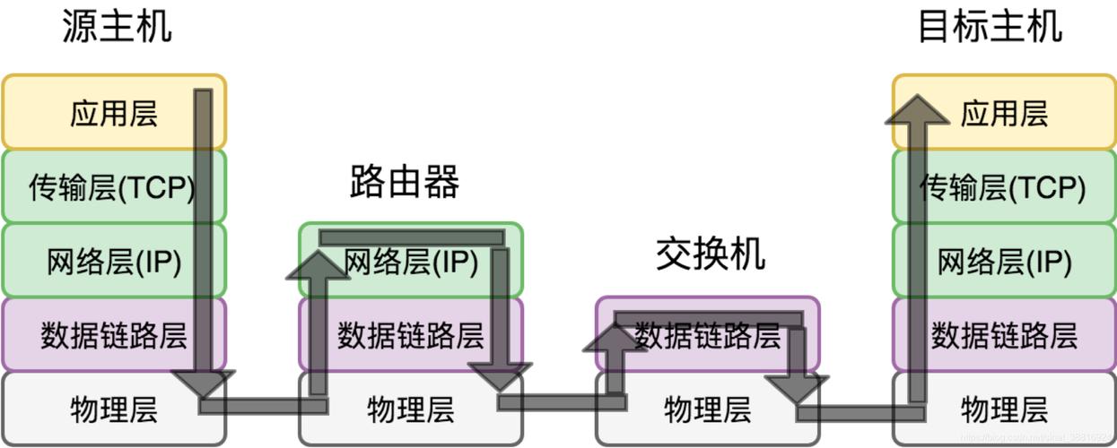 mapreduce数据传_数据传输